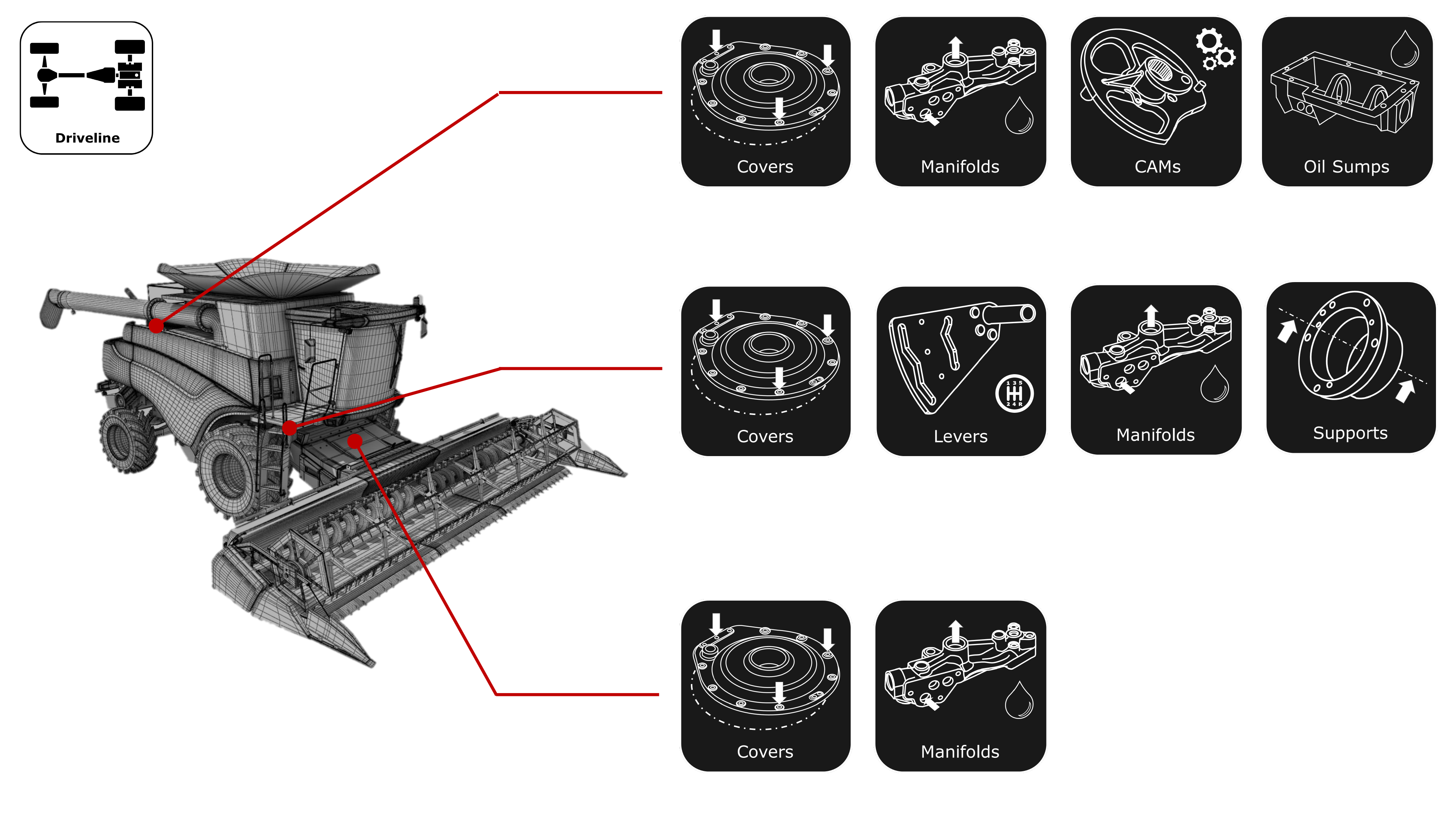 Harvester Driveline