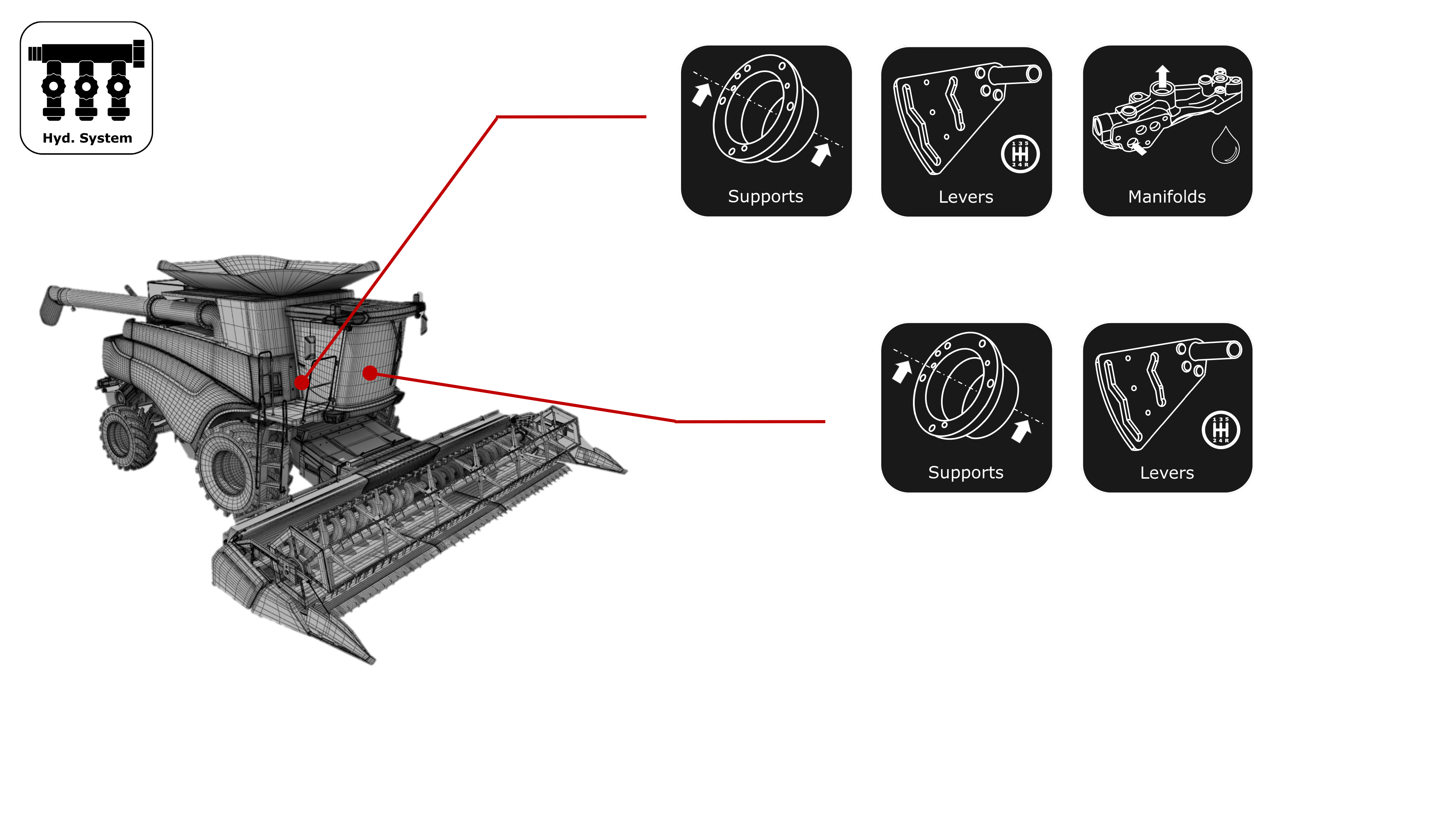 Harvester Hydraulic System